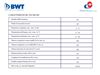 Immagine di Bestmax XL - Addolcitore Decarbonizzante